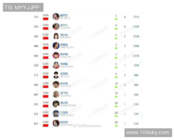 羽毛球意识排行榜揭晓上海羽毛球队荣登第九名展现实力与潜力